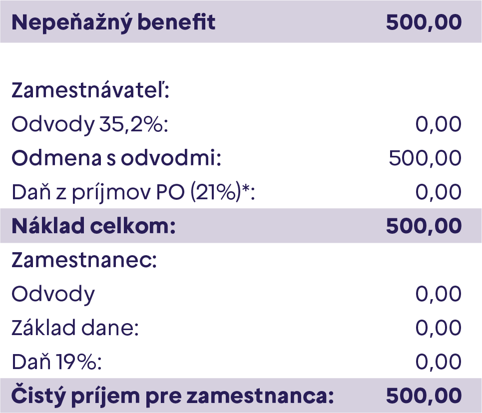 NP 500