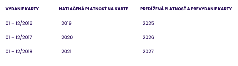 fpoho platnosť karty