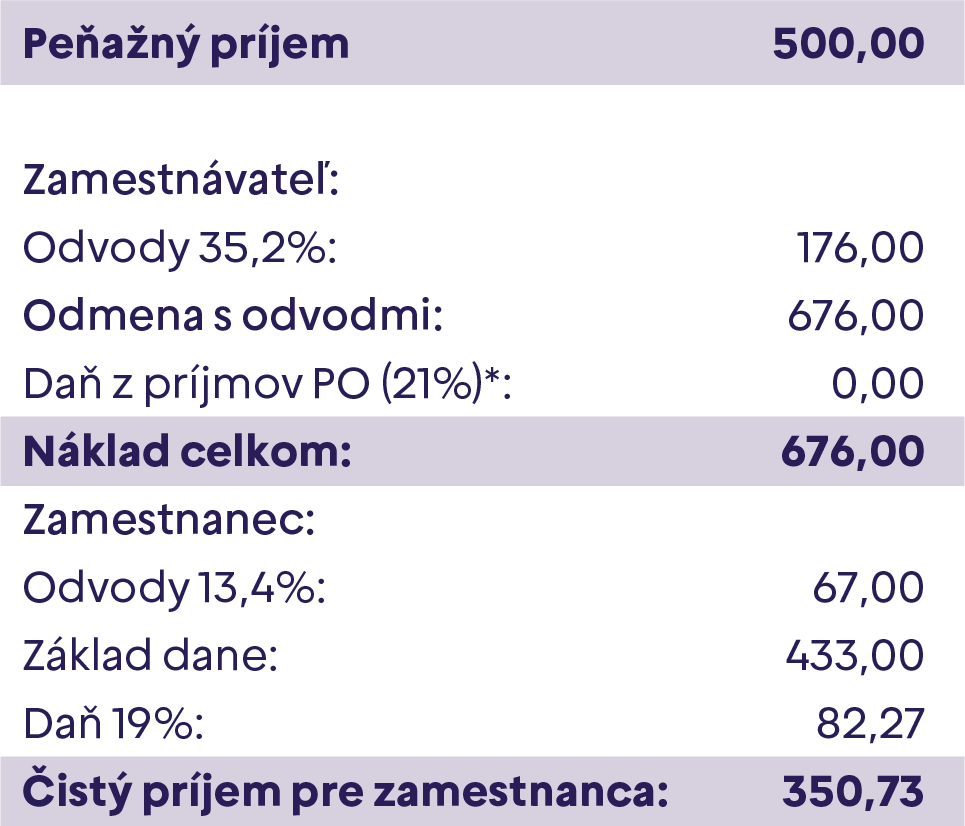 penazny prijem